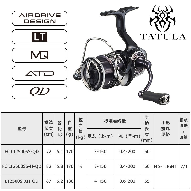 2023 دايوا تاتولا LT بكرة صيد  - مراجعة Daiwa Reel Fuego وسعره