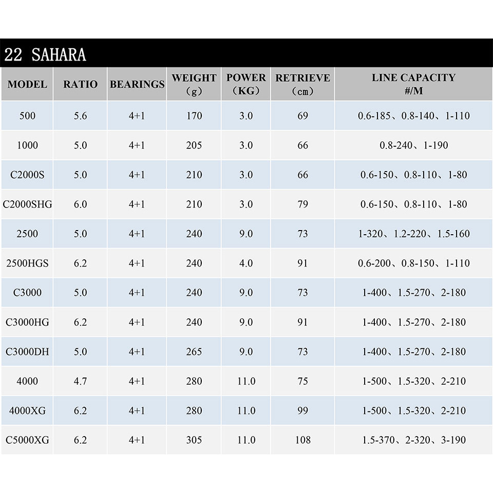 2022 بكرة شيمانو صحارا بكرة صي - مراجعة Shimano Reel Sienna وسعره